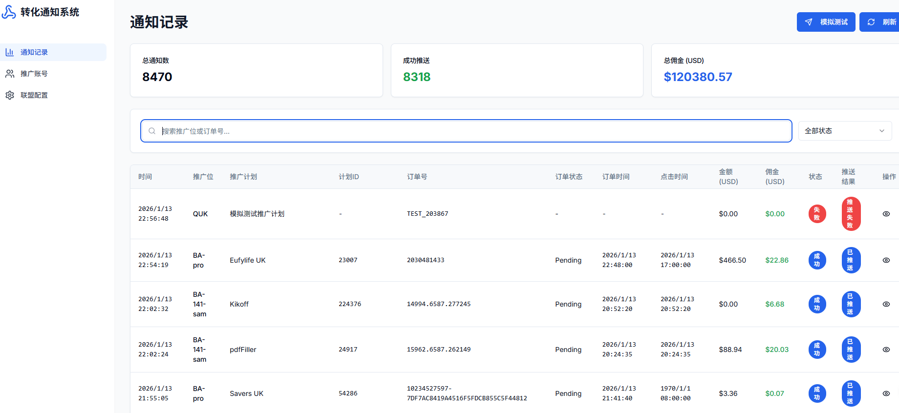 Internal dashboard screenshot showing daily spend, ROI/ROAS, alerts and budget safety controls (sample, redacted).